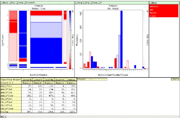 Figure 1: Spreadplot for raw frequency analysis 