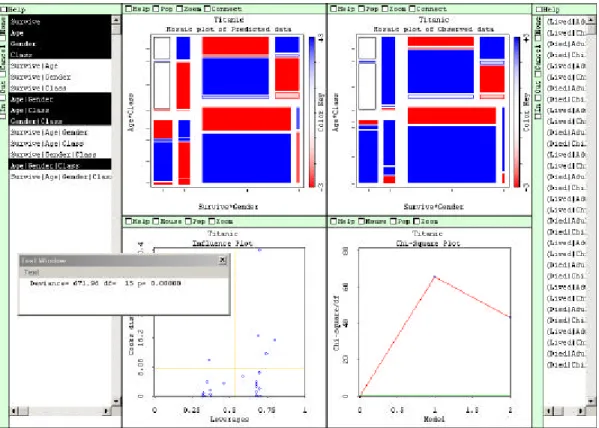 Figure 4: Spreadplot for loglinear analysis 
