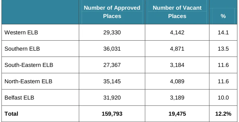 Figure 4: Surplus post-primary school places within each ELB 