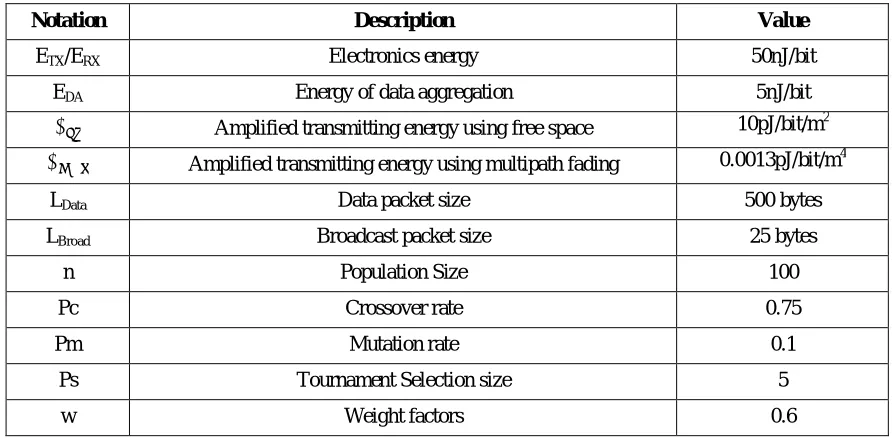 Table 1.  Simulation Parameters 