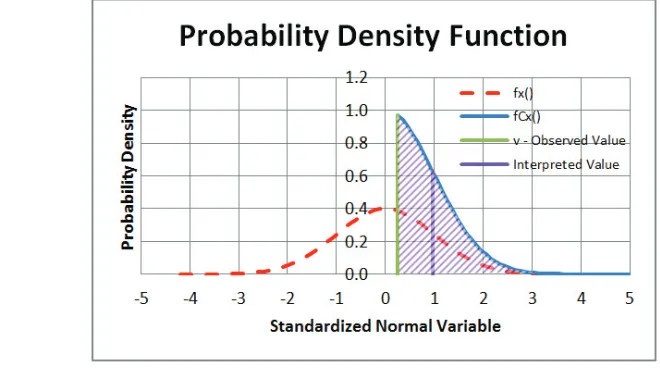 Figure 1. Interpretation of Non-Failure Information. 