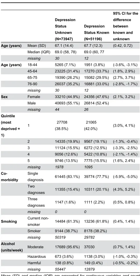 Figure 2 also shows that 4989 patients in the non-screened