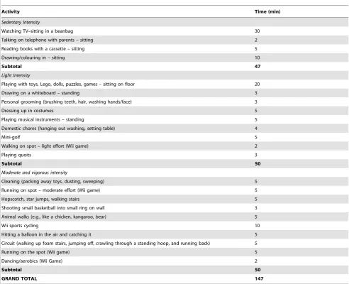 Table 1. Room calorimetry protocol.