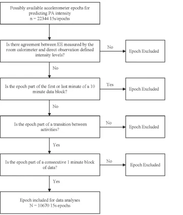Table 3. Participant characteristics.