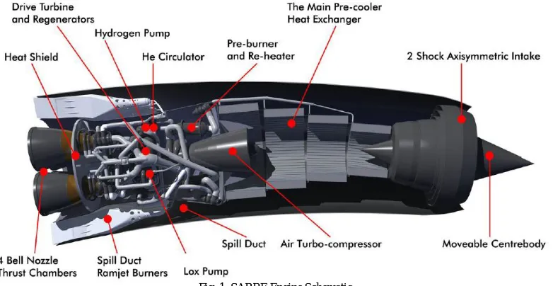 Fig. 1. SABRE Engine Schematic 