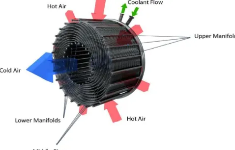 Fig. 2. SABRE engine schematic 