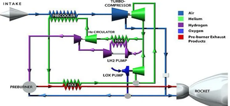 Fig. 5. CAD design of 80% bell Nozzle 