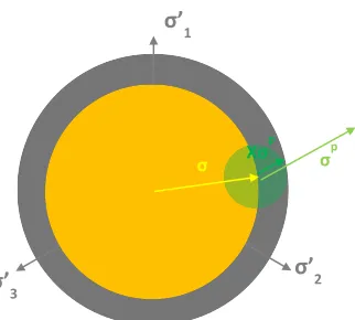 FIG. 4: CALCULATION OF THE MAXIMUM ALLOWABLE CONSTANT EQUIVALENT STRESS 