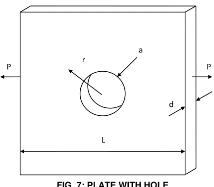 FIG. 7: PLATE WITH HOLE 