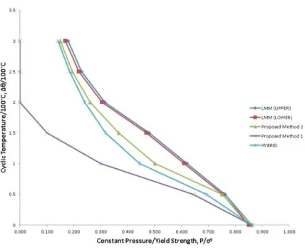 FIG. 8: RATCHET BOUNDARY PLATE WITH 