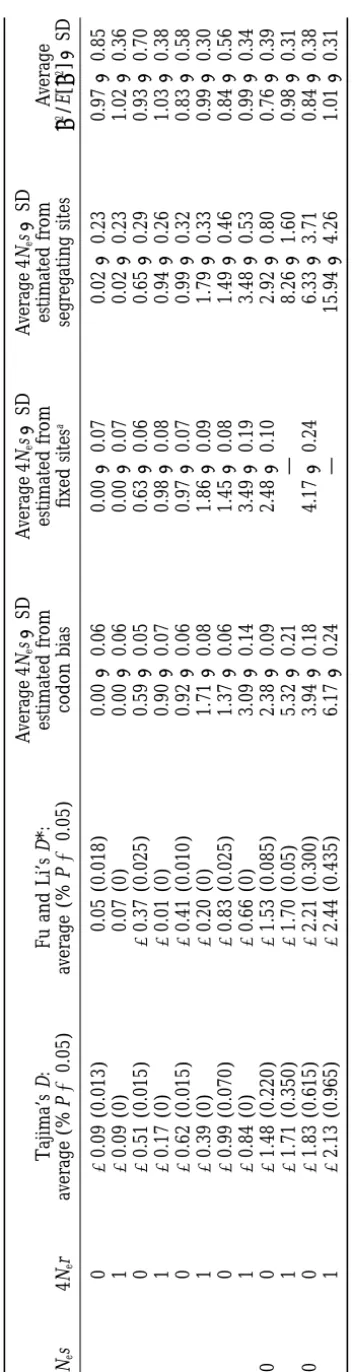 Table 1 shows the average estimated values of 4Ninterference has a greater effect on estimates of 4relative to the case of 4coefﬁcient increases, the discrepancy between estimatesincreases, such that for 4same for each method