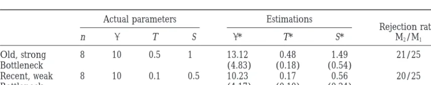 TABLE 1