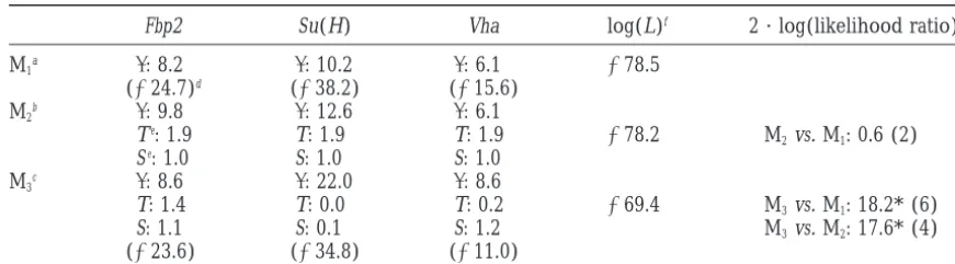 TABLE 3