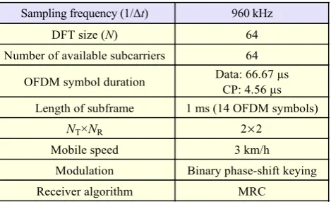 Table 4. System parameters for performance evaluation. 