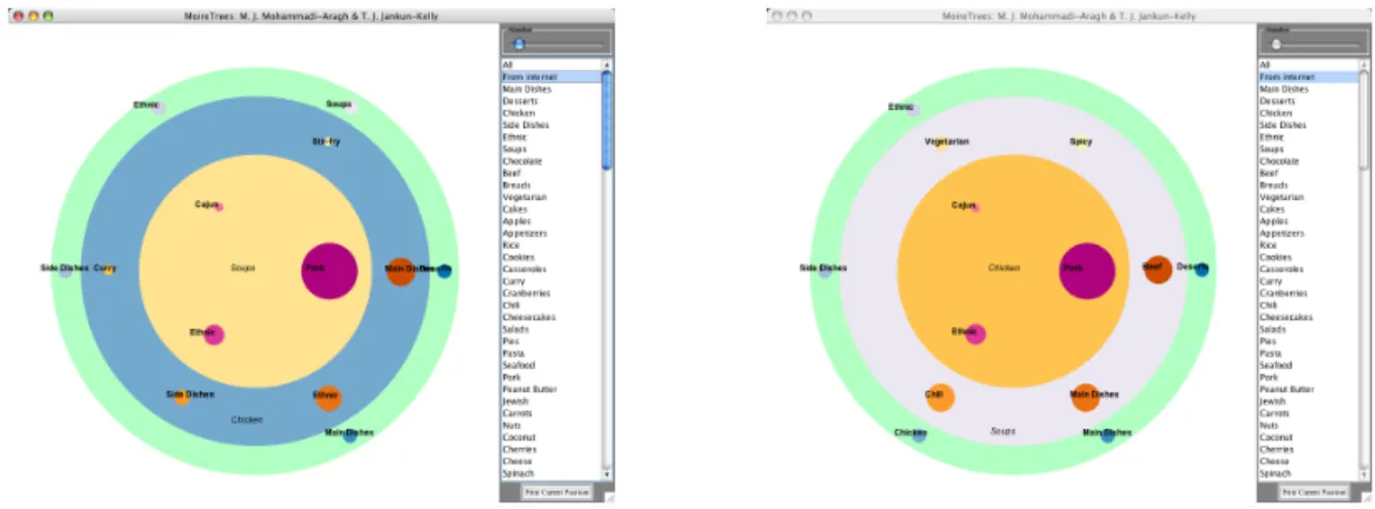 Figure 5: Different views of multi-hierarchical data using MoireTree. To find an internet chicken soup recipe, the user first selects "From Internet" from the category list