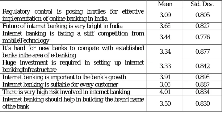 Table 10: Mean and Standard Deviation of Factors influencing Internet BankingOther Factors   