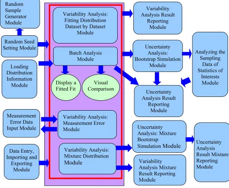 Figure 3-1. The Conceptual Structure Design and Context Diagram of AuvTool System 