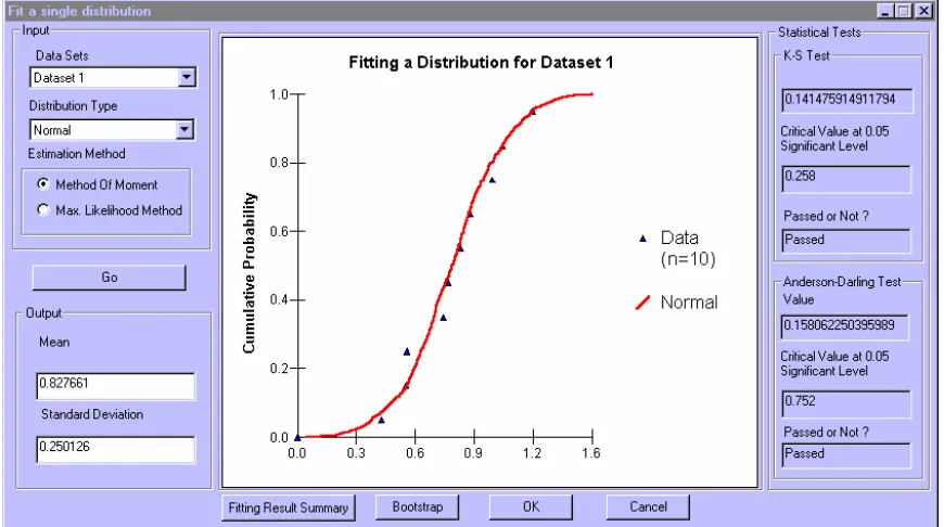 Figure 3-2.  Variability Analysis-Fitting Distribution Dataset by Dataset Module 