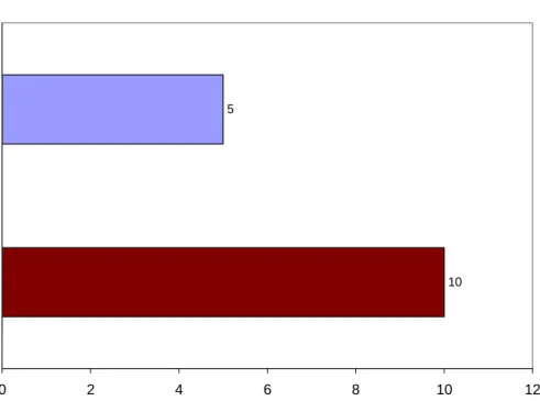 Figure 1.3  Years since First U.S. Arrival by Birthplace. 