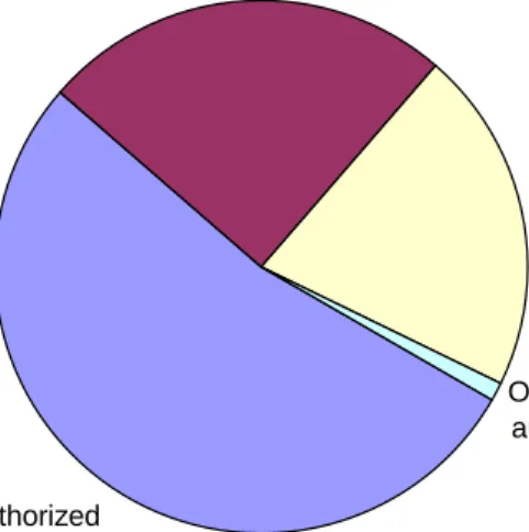 Figure 1.4  U.S. Employment Eligibility. 