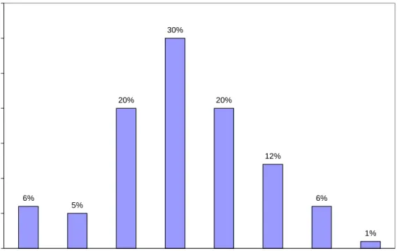 Figure 2.2  Age Distribution of Hired Crop Workers. 