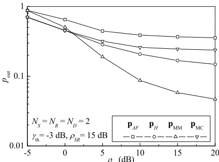 Fig. 3 compares the ergodic capacities of the four distributedoutperforms other precoders, which is differ-ent from the result in Fig