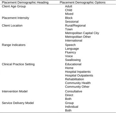 Table 2: Layer two queries—placement demographic options for non-comparative or comparative queries Placement Demographic Heading Placement Demographic Options 