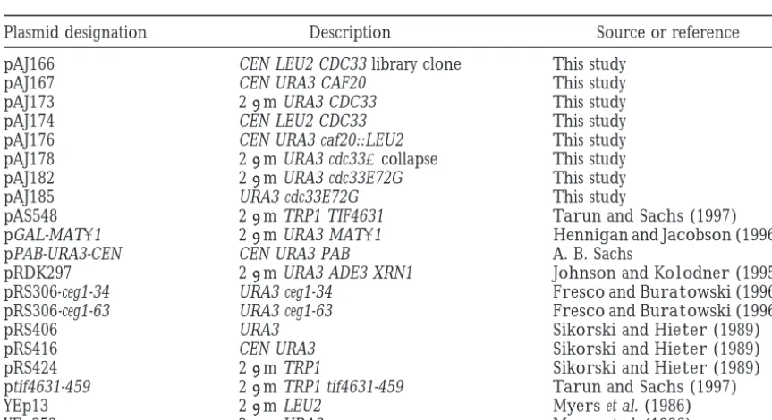 TABLE 2