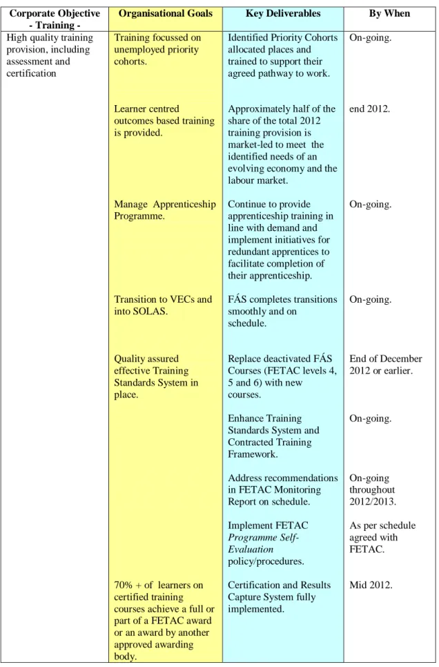 Table 1: Corporate Objective (Training), Goals, Deliverables, Timelines 