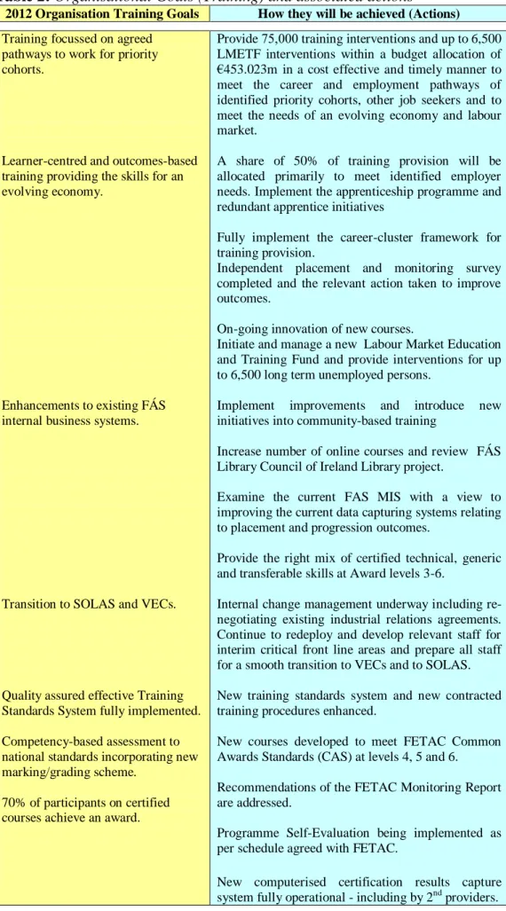 Table 2: Organisational Goals (Training) and associated actions 