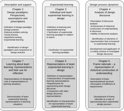 Figure 1.1 – Thesis structure outline