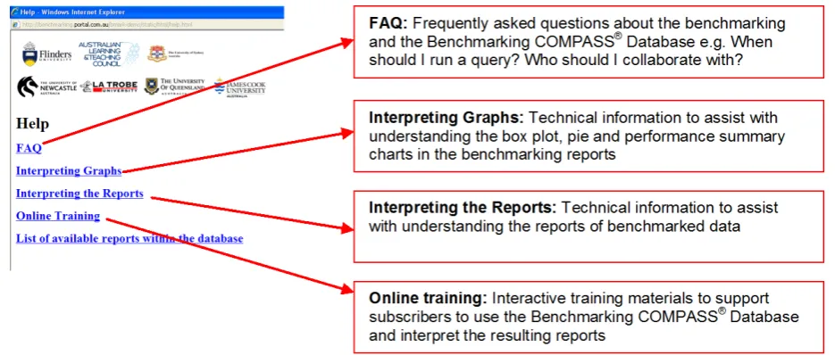 Figure 3:  Resource documents accessible from the Help subheading on the log on page of the Benchmarking COMPASS® Database  