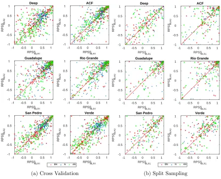 Figure 1.4. Comparison of skill in individual streamﬂow forecasts between the modelsMLR1 and MLR2