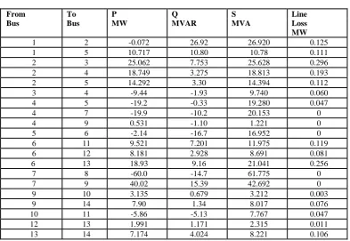 Fig 4-1: The IEEE 14-bus test system   
