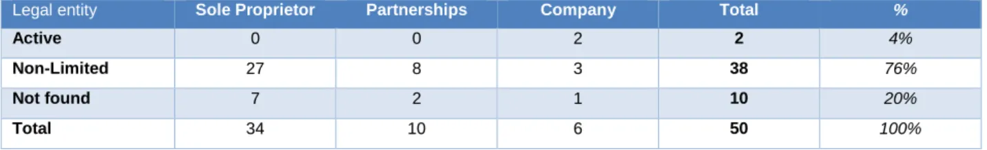Table 4: Results of clerical linking, by legal status 