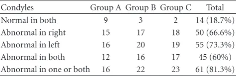 Table 4 shows the distribution of various radiographic