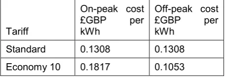 Table 4: on and off peak energy costs. 