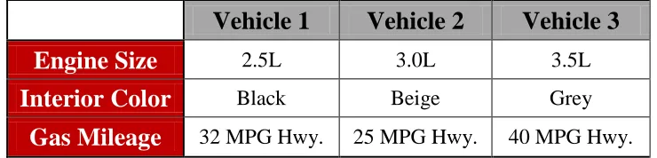 Table 2.1: Conjoint Analysis Task Example 