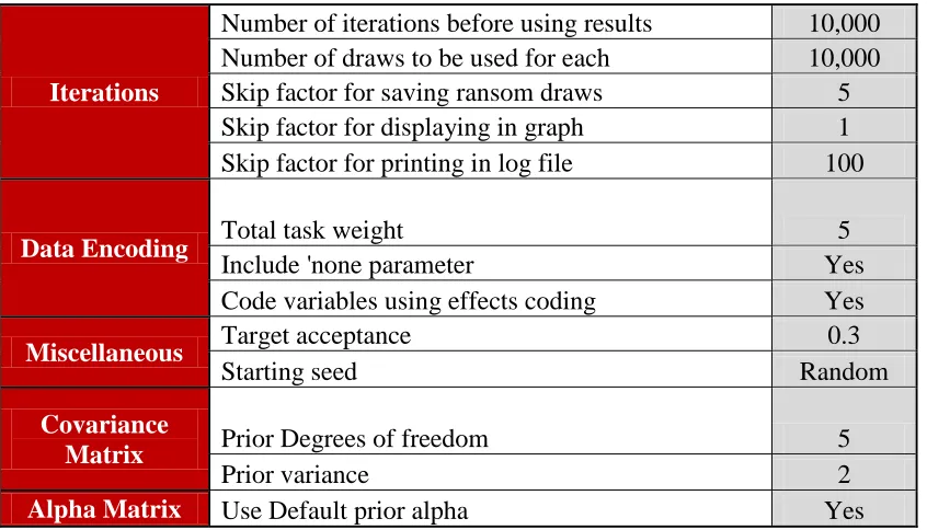 Table 3.3: Sample of Respondent Part-Worth Utilities 