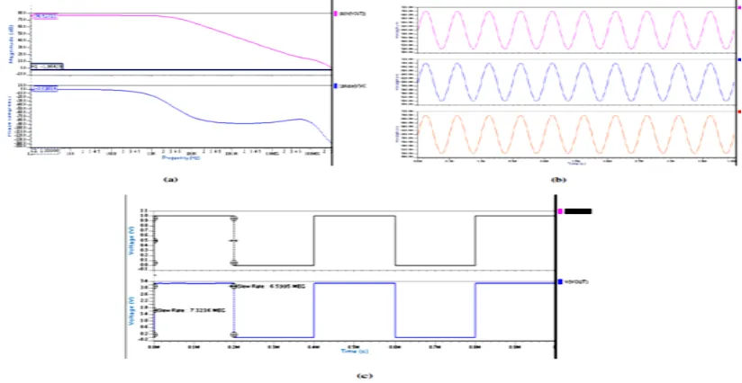 Figure 4(d): Layout of proposed class AB two-stage op-amp. 