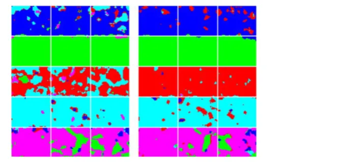 Figure 3: Classification result at training percentage of 25% from MLC (left) and ANN (right) classifiers