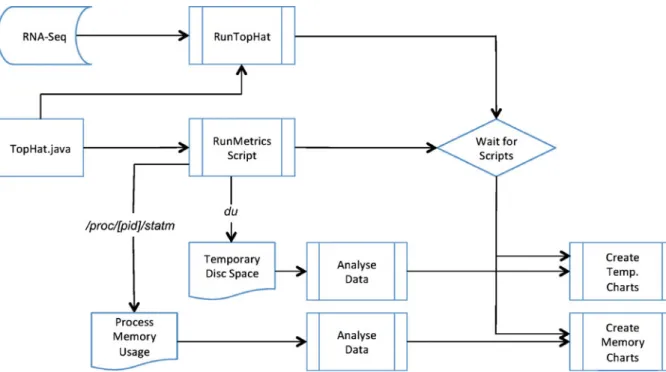Fig. 3 Application monitoring overview: color online