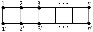 Figure 9: The ladder graph Ln.