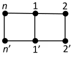 Table 1: 2-representation of the ladder graph Ln for n = 1, . . . , 5