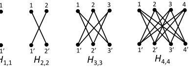 Table 2: Permutationally k-representation of the crown graph Hk,k for k = 1, 2, 3, 4.