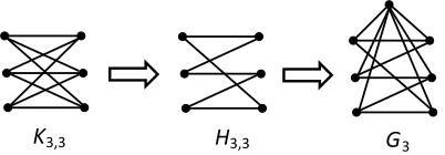 Figure 5: Graphs involved in deﬁning the graph G3.