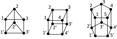Figure 6: Examples of prisms.