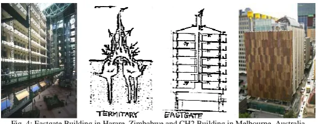 Fig. 4: Eastgate Building in Harare, Zimbabwe and CH2 Building in Melbourne, Australia 