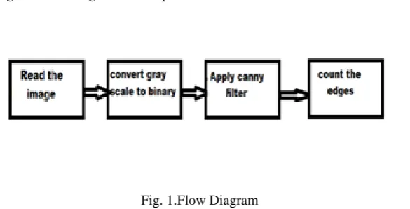 Fig. 1 shows the flow diagram of this algorithm’s implementation. 