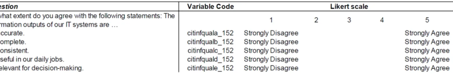 Table 6: Likert scale overview of relationship quality